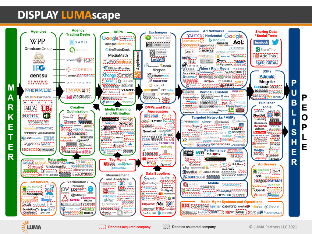 Ecosistema-Digital-LumaScape-Display